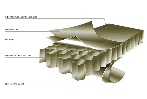 2000 Aluminium Honeycomb Panel